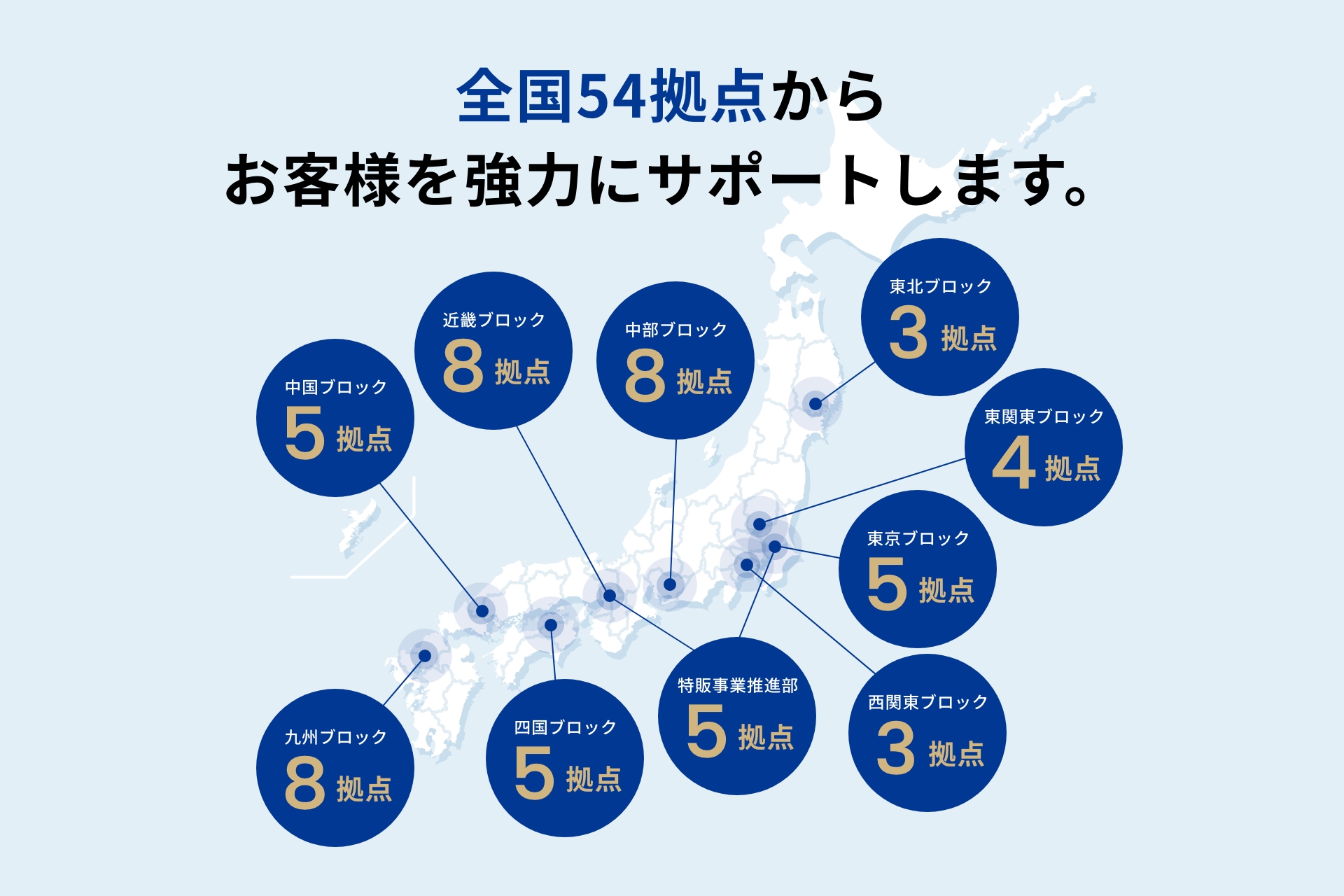地域密着の広範なネットワーク