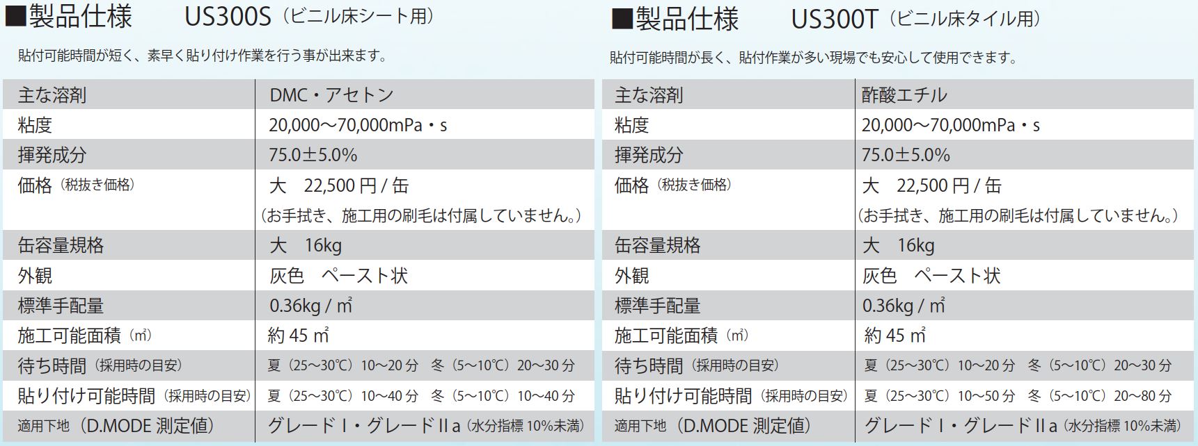 東リ ウレタン樹脂系接着剤「US300S・US300T」新登場 | トピックス